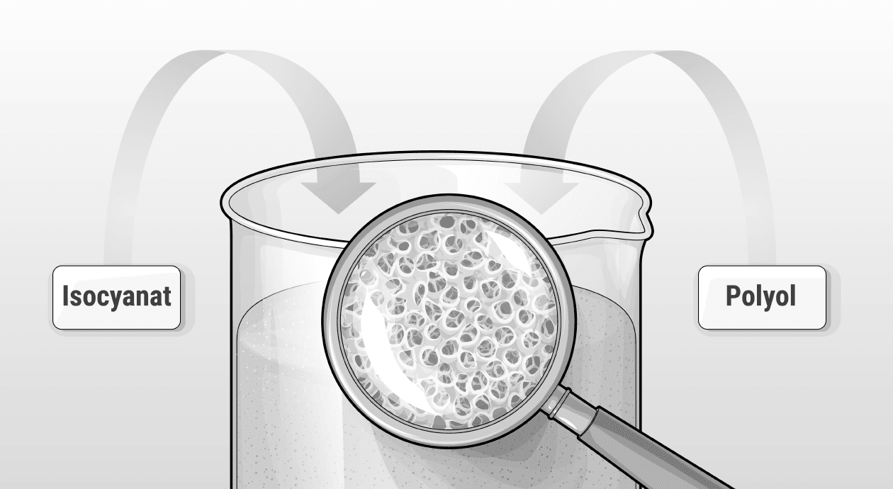 Illustration: Ein Messbecher mit Kaltschaum darin. Davor eine Lupe, in der die Porenstruktur zu sehen ist. Daneben steht geschrieben: Isocyanat und Polyol.