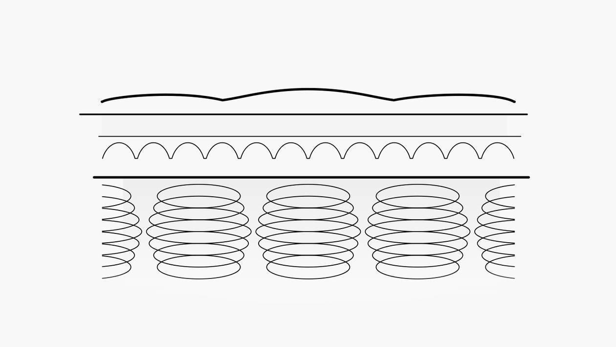 Illustration: Schematischer Querschnitt einer Federkernmatratze
