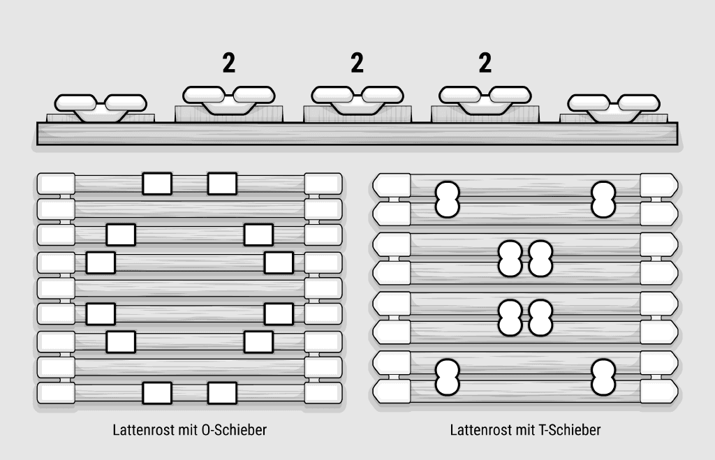 Schematische Darstellung zur Lattenrosteinstellung für Bodybuilder mit höhenverstellbaren Leisten