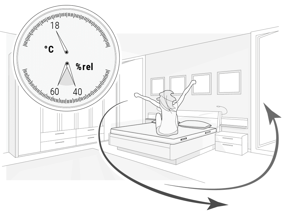 Illustration: Ein Schlafzimmer in dem Pfeile von der Tür zum Fenster Durchlüftung symbolisieren. Daneben ein Hygrometer, dass die ideale Raumtemperatur von 18 °C und relative Luftfeuchtigkeit von 40 % bis 60 % anzeigt.