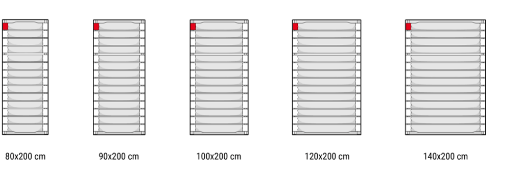 Illustration: Die fünf Lattenrost-Größen (80, 90, 100, 120 und 140x200 cm) nebeneinander in einer Übersicht.