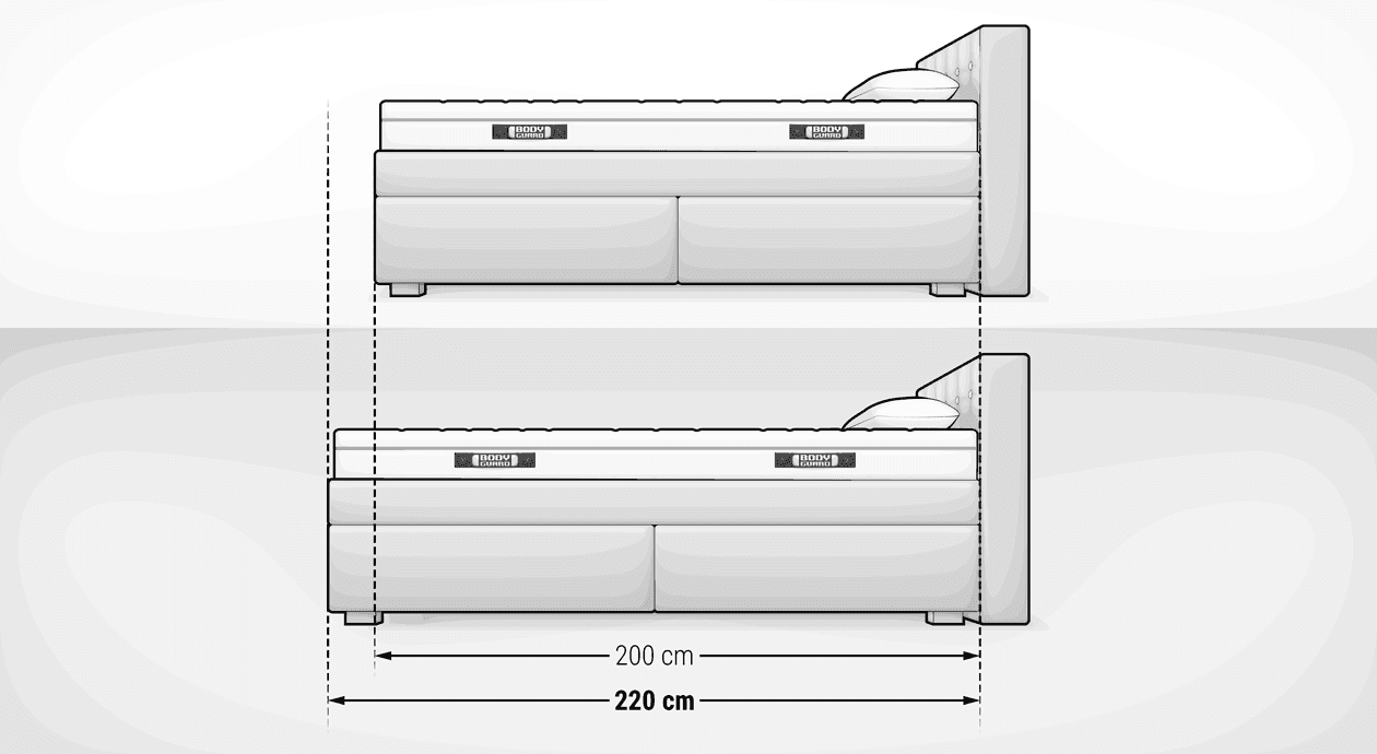 Illu: Zwei Boxspringbetten in Seitenansicht, darunter sind die Längen markiert: oben das Boxspringbett in gängiger Länge von 200 cm, unten das Boxspringbett 200x220 in Überlänge.