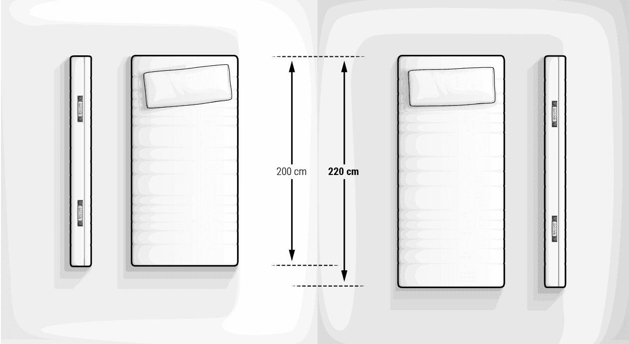 Illustration: Anhand von zwei nebeneinanderliegenden Matratzen wird das Format 100x200 cm veranschauchlicht.