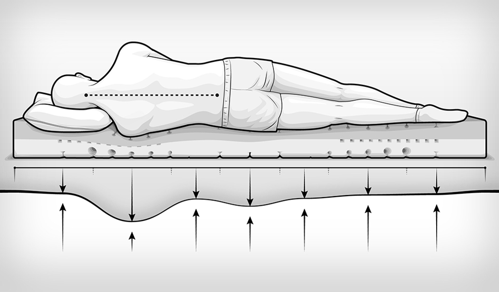 Illustration: Auf dem Matratzenkern der BODYGUARD® Matratze liegt eine Person in Seitenlage mit dem Rücken zugewandt; eine Linie symbolisiert die gerade Wirbelsäule und somit die Ergonomie der Matratze.