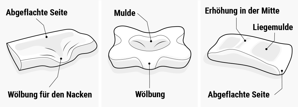 Illustration: Anti-Schnarch-Kissen in drei Varianten: links mit Wölbung für den Nacken und abgeflachter Seite, mittig sternenförmig mit Mulde in der Mitte, rechts mit Erhöhung in der Mitte und abgeflachten Seiten. 