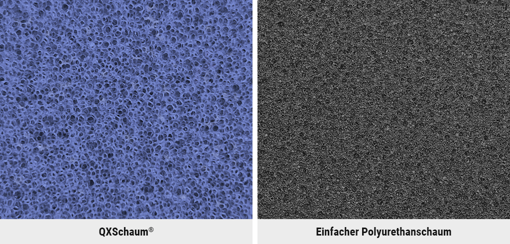 Zwei Fotos nebeneinander: Links offenporiger QXSchaum im Detail, rechts einfacher Polyurethanschaum im Detail

