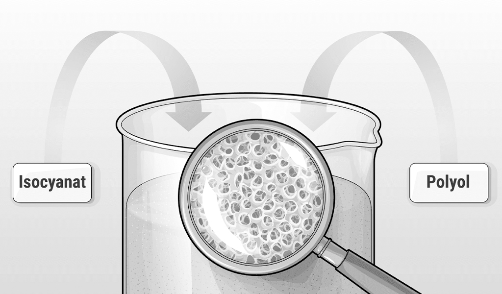 Illustration: Ein Messbecher mit Kaltschaum darin. Davor eine Lupe, in der die Porenstruktur zu sehen ist. Daneben steht geschrieben: Isocyanat und Polyol